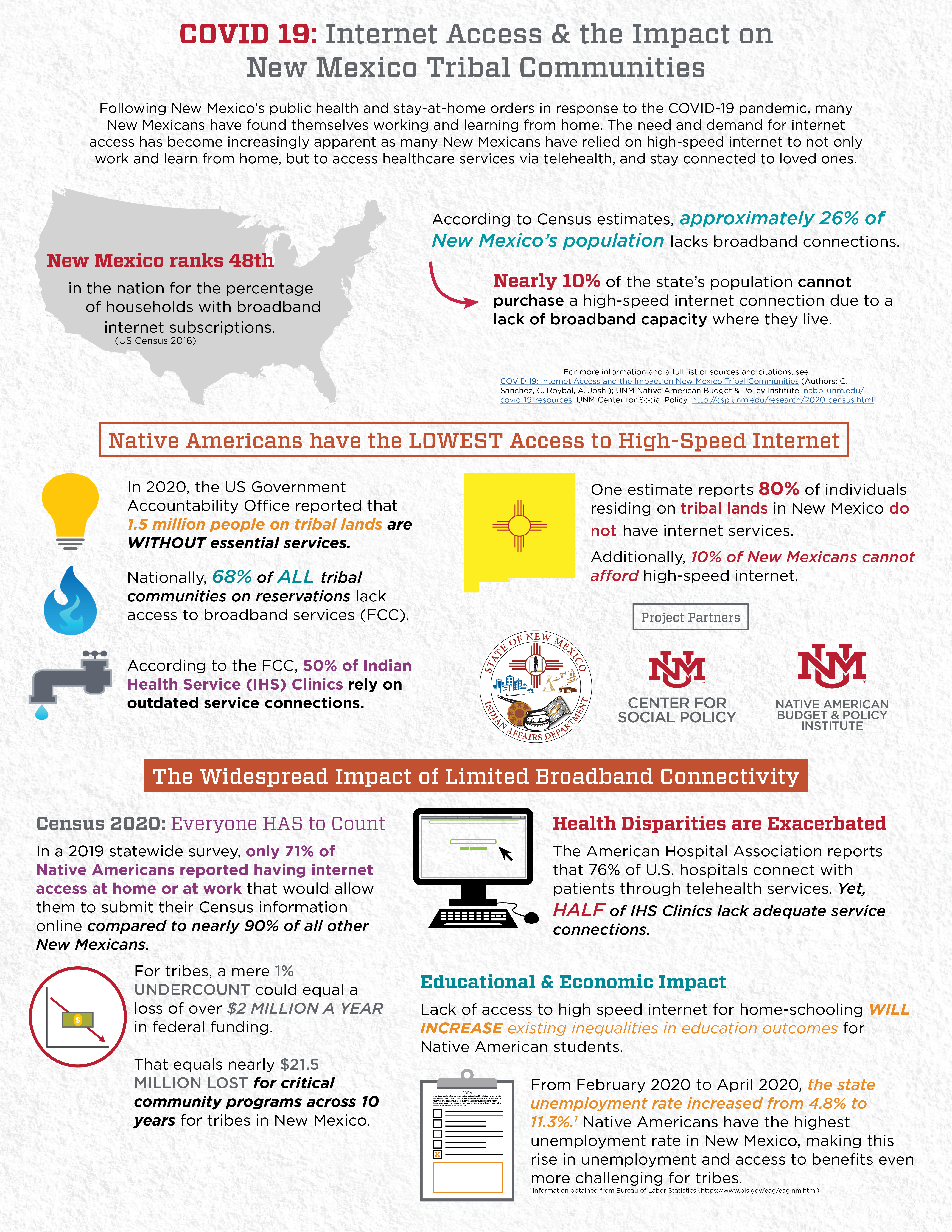 tribal broadband internet access infographic