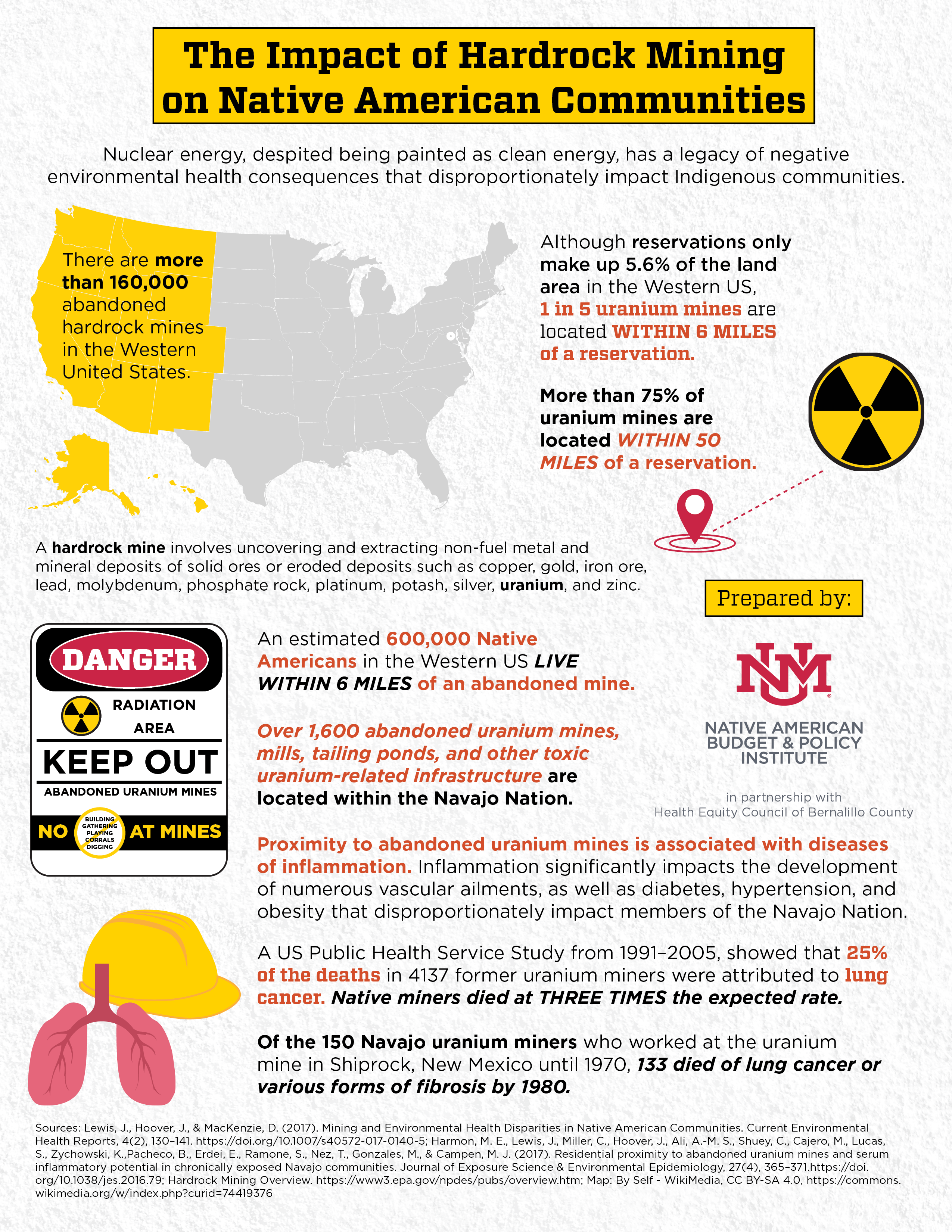 Graphic with warning and nuclear icons highlighting the health impacts of uranium mining